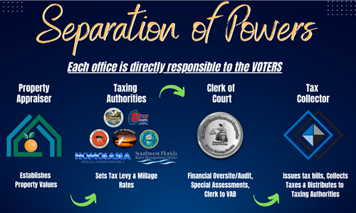 Why Separation of Powers is so important to our citizens! - July Guest Column